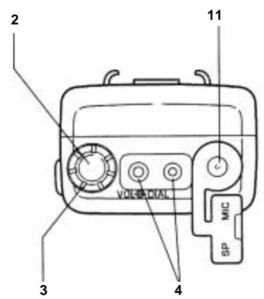 ALINCO DJ-V5 - Noms et fonctions - 2