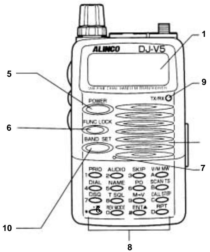ALINCO DJ-V5 - Noms et fonctions - 1