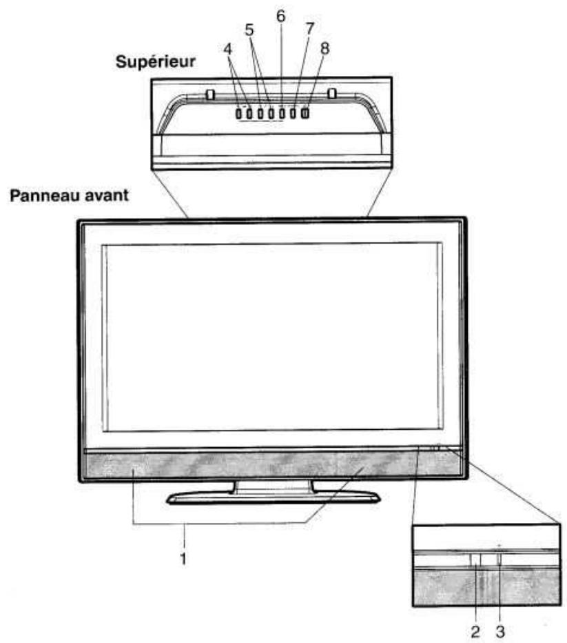 ORION TV32RN10D - Mesure de sécurité : - 1