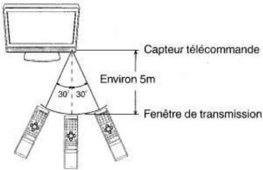 ORION TV32RN10D - Utilisation efficace de la télécommande - 1