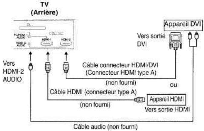 ORION TV32RN10D - Raccorder un périhérique HDMI ou DVI par l'entrée HDMI - 2
