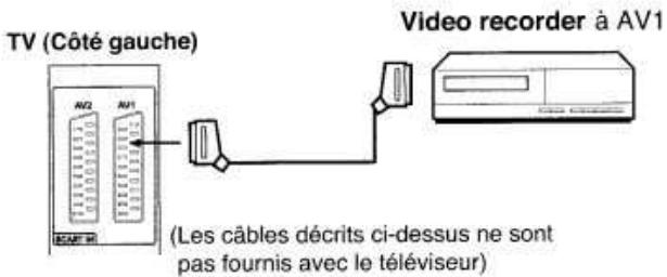ORION TV32RN10D - Branchez l'enregistreur vidéo (par exemple, pour enregistrer à partir d'un signal dvb-t). - 1