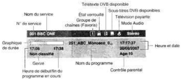 ORION TV32RN10D - Remarque: - 1