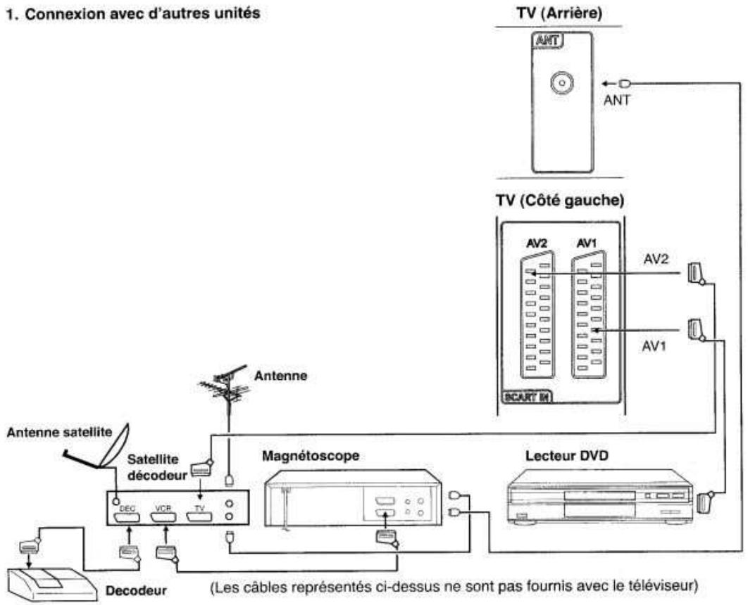 ORION TV32RN10D - Choix de l'entrée audio HDMI - 2