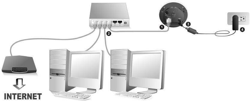 PLUSTEK IPCAM P1100A - Méthode II. Connector au Réseau d'une Organisation - 1