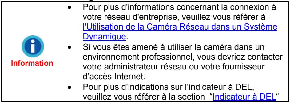 PLUSTEK IPCAM P1100A - Méthode II. Connector au Réseau d'une Organisation - 2