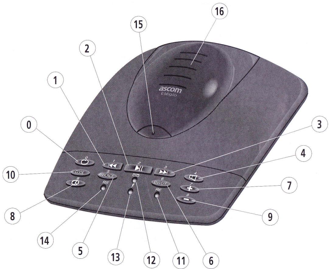 ASCOM ELEGIO - Présentation - 1