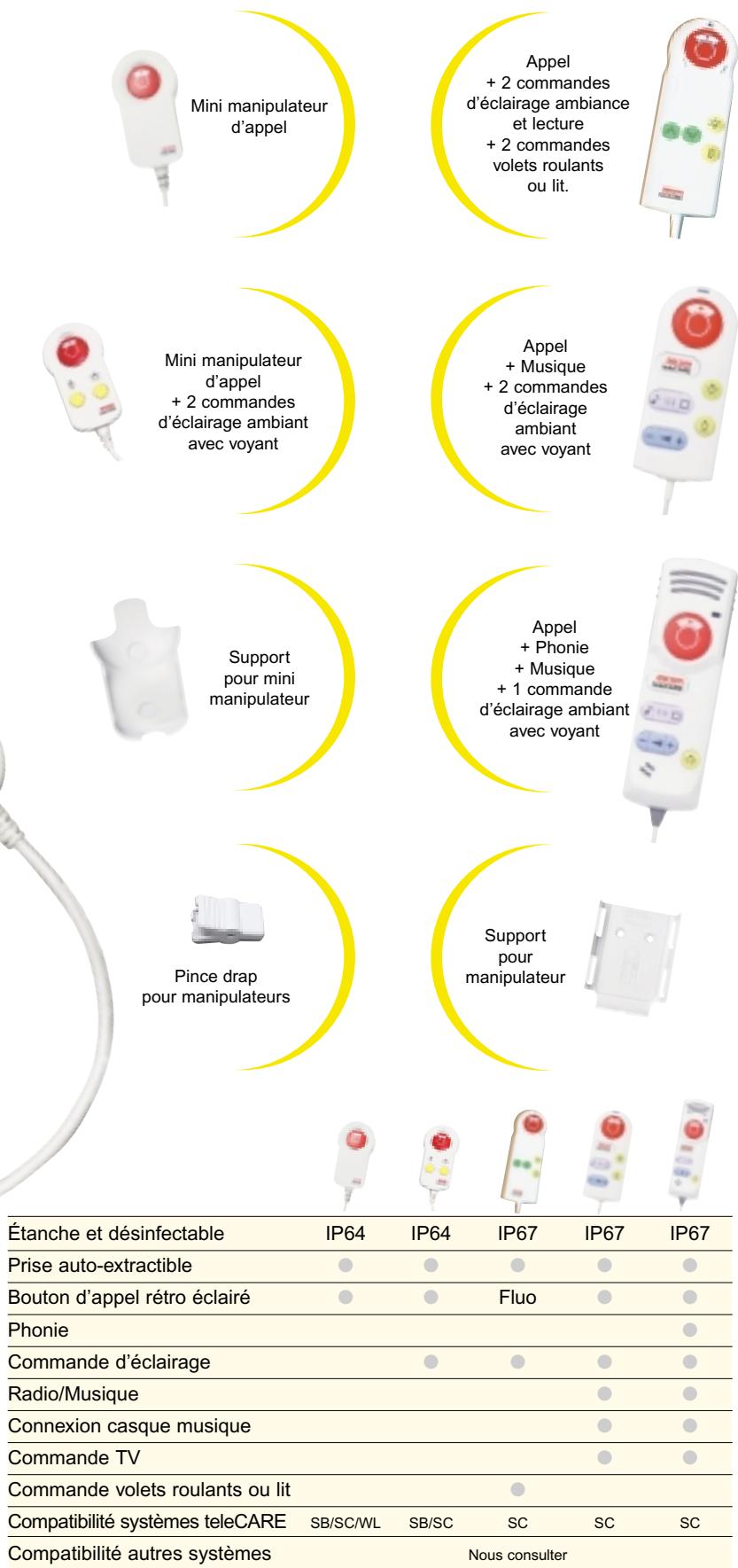 ASCOM TELECARE - Les manipulateurs Telecare couvrent tous les besoins en matière d'appel d'infirmières. - 2