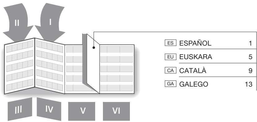 ASPES IDEAL LAF 4103V - Tresna elektriko eta elektronikoen hondakin en kudeaketa. - 3