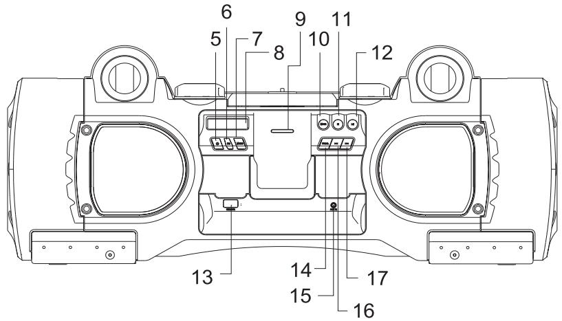 DUAL P 104 - Geräteübersicht - 2