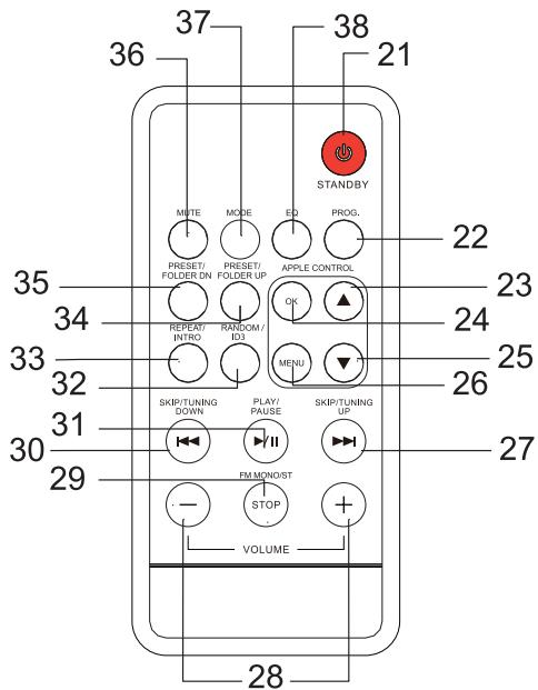 DUAL P 104 - Télécommande - 1