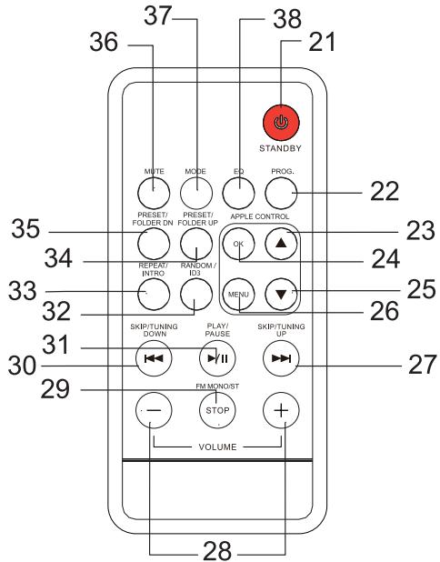 DUAL P 104 - Fernbedienung - 1