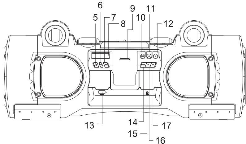 DUAL P 104 - Vista d'insieme dell'apparecchio - 2