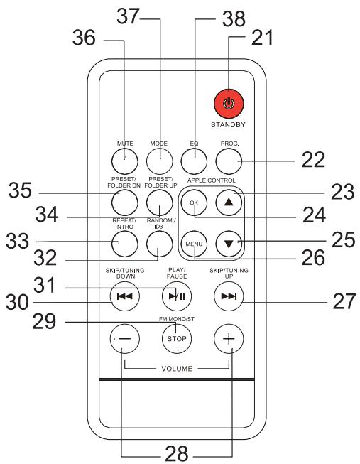 DUAL P 104 - Telecomando - 1