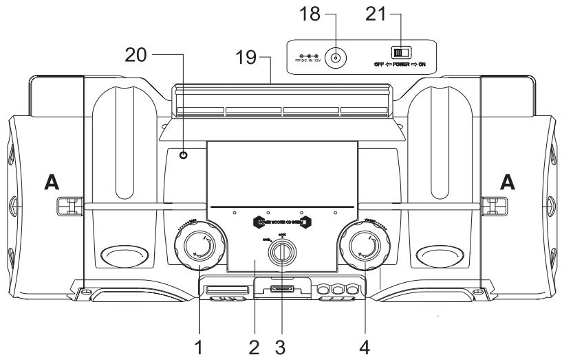 DUAL P 104 - Geräteübersicht - 1
