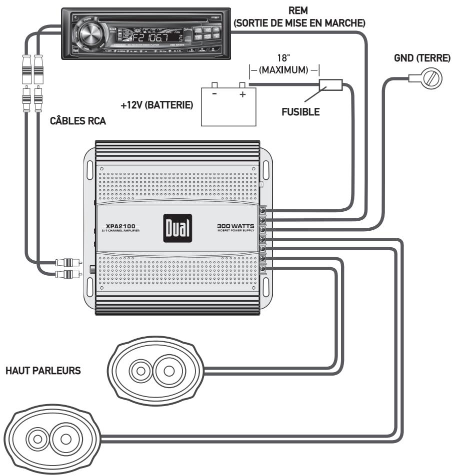 DUAL XPA4100 - Routage des cables typique - 1