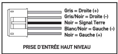 DUAL XPA6100 - (Cable de haut parleur) - 1