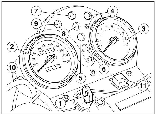 MOTO GUZZI NEVADA 750 - Quadro di controllo (fig. 3) - 1