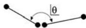 HEIDENHAIN ND 1400 - 6.Measure an angle - 1