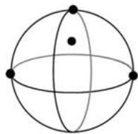 HEIDENHAIN ND 1400 - Misurazione di una sfera - 1