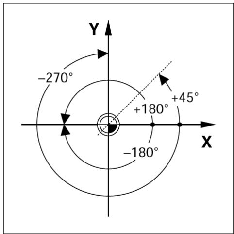 HEIDENHAIN ND 780 - Positions incrémentales de la pièce - 2