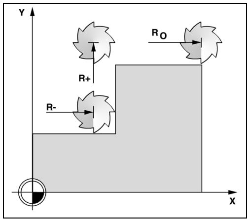 HEIDENHAIN ND 780 - Initialiser la valeur absolue - 2