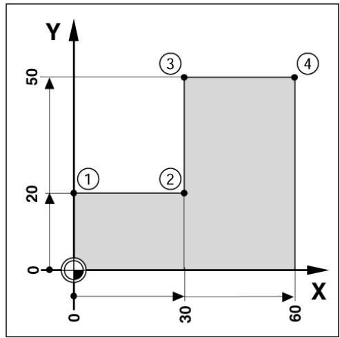 HEIDENHAIN ND 780 - Initialiser la valeur absolue - 3