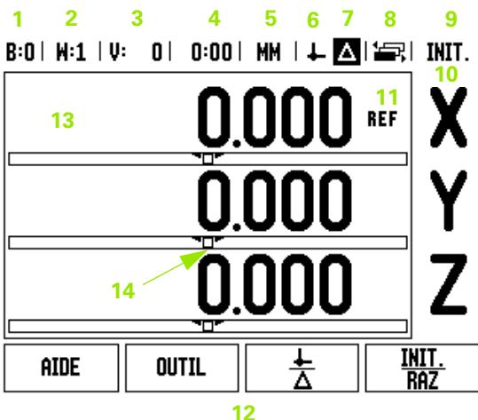 HEIDENHAIN ND 780 - Description de l'écran - 1