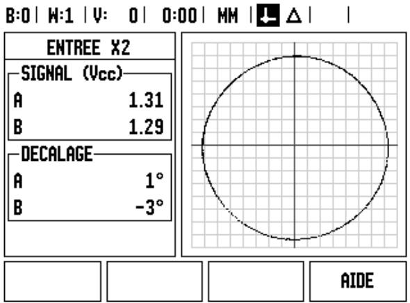 HEIDENHAIN ND 780 - Représentation graphique du signal d'un système de mesure - 2