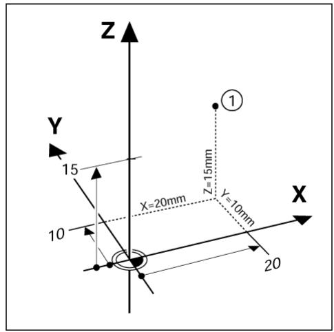 HEIDENHAIN ND 780 - Positions absolues de la pièce - 1
