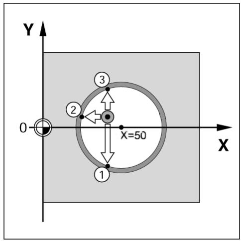 HEIDENHAIN ND 780 - Introduire le CENTRE y y = 0 - 2