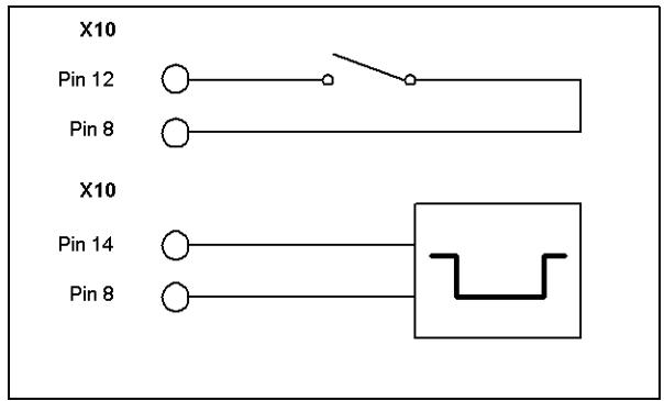 HEIDENHAIN ND 780 - Distribution des broches du palpeur d'arête et transmission des données - 3