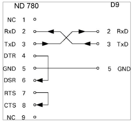 HEIDENHAIN ND 780 - Câblage complet - 2