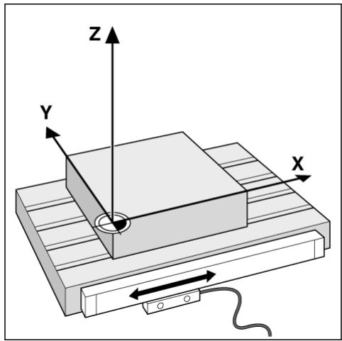 HEIDENHAIN ND 780 - Systèmes de mesure de position - 1
