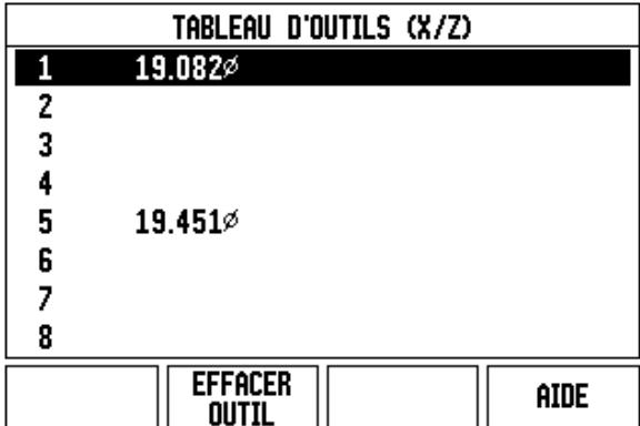 HEIDENHAIN ND 780 - Tableau d'outils - 2
