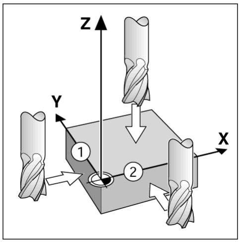 HEIDENHAIN ND 780 - Softkey point d'origine - 1