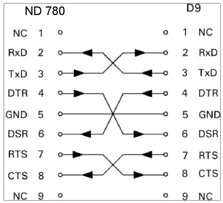 HEIDENHAIN ND 780 - Câblage complet - 1