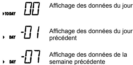 MASTERVOLT SUNMASTER XS2000 - Données historiques - 2