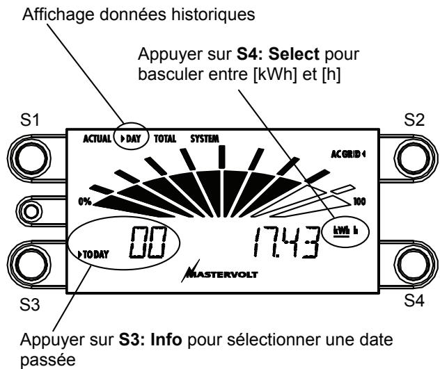 MASTERVOLT SUNMASTER XS2000 - Données historiques - 1