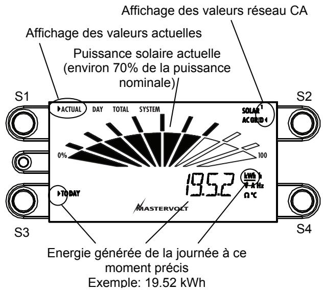 MASTERVOLT SUNMASTER XS2000 - AFFICHAGE LCD - 2