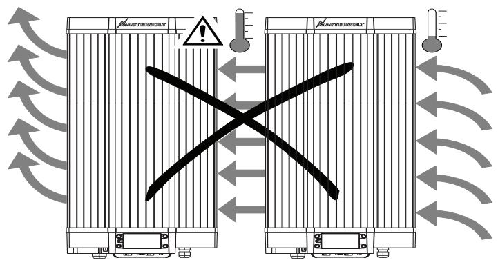 MASTERVOLT SUNMASTER XS2000 - ENVIRONNEMENT D'INSTALLATION - 2