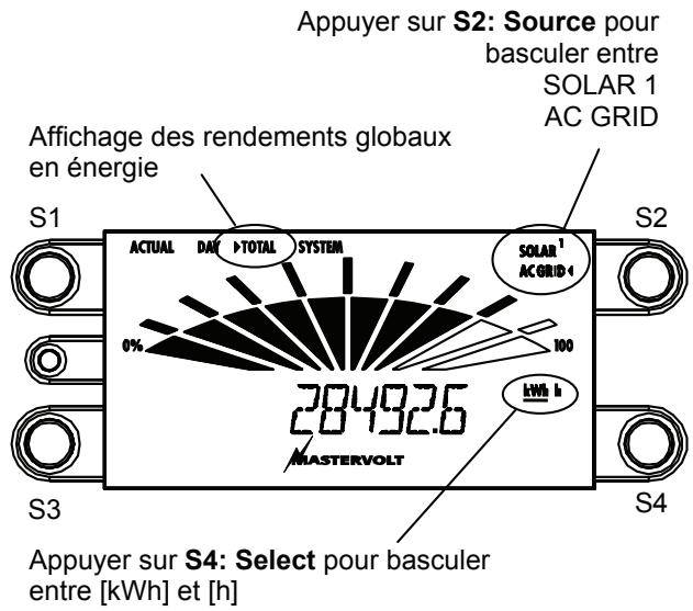 MASTERVOLT SUNMASTER XS3200 - Rendement global - 1