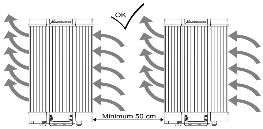 MASTERVOLT SUNMASTER XS3200 - ENVIRONNEMENT D'INSTALLATION - 3
