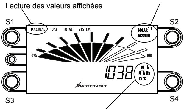 MASTERVOLT SUNMASTER XS3200 - Lecture des valeurs actuelles - 1