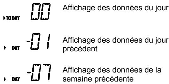 MASTERVOLT SUNMASTER XS3200 - Données historiques - 2