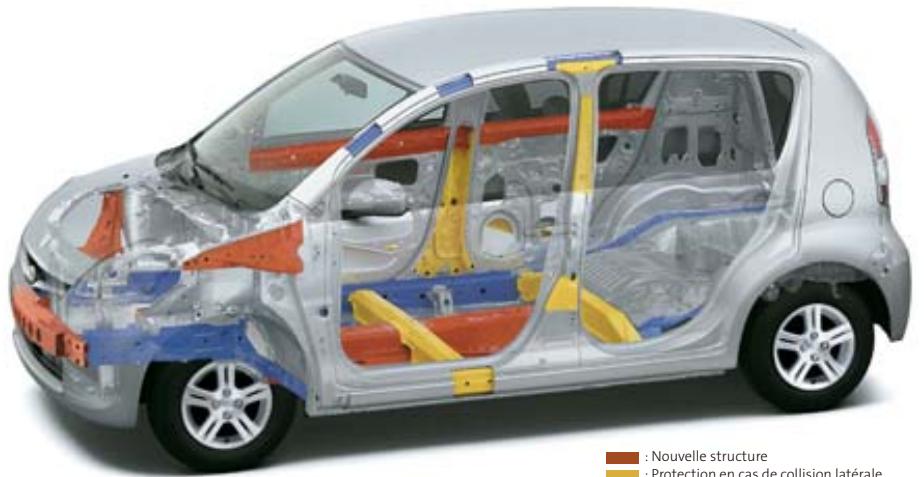 SUBARU JUSTY - Une tranquilité d'esprit totale. - 1