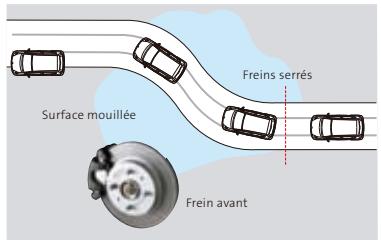 SUBARU JUSTY - Puisance d'arrêt. - 1