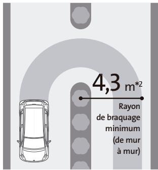 SUBARU JUSTY - Adaptée à toutes les situations. - 1