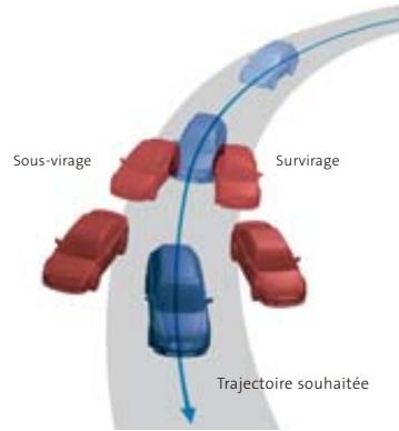 SUBARU LEGACY - Direction assistée electrique (2.0D) - 1