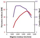SUBARU LEGACY - BOXER SUBARU BOXER DIESEL 2,0 litres 2 ACT (2.0D) - 1